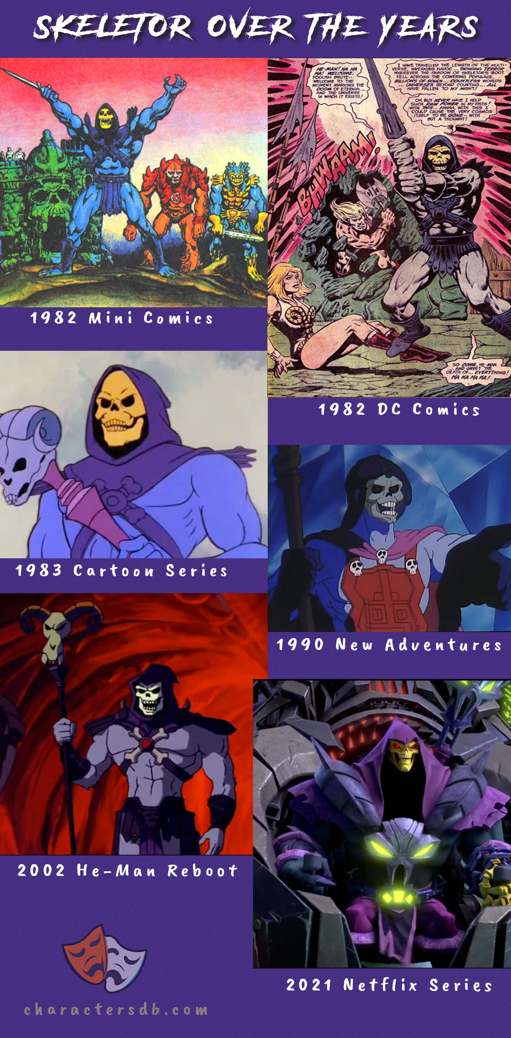 The Ultimate Skeletor Guide